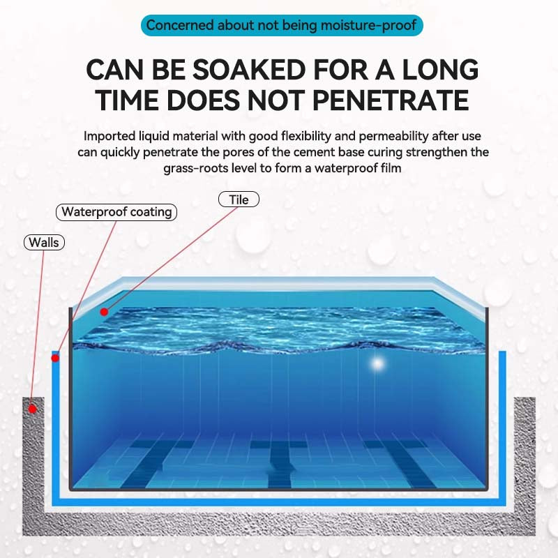 Super Waterproof Glue™